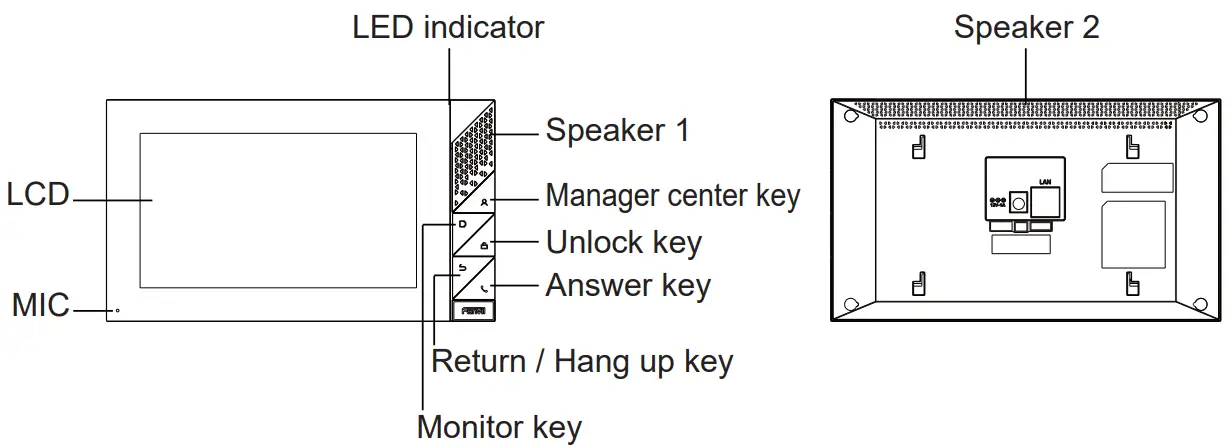 Fanvil i55A&amp i55A Z Indoor Station - Figure 1