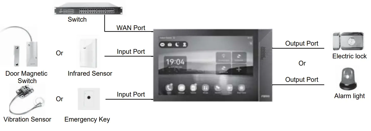 Fanvil i55A&amp i55A Z Indoor Station - Figure 4