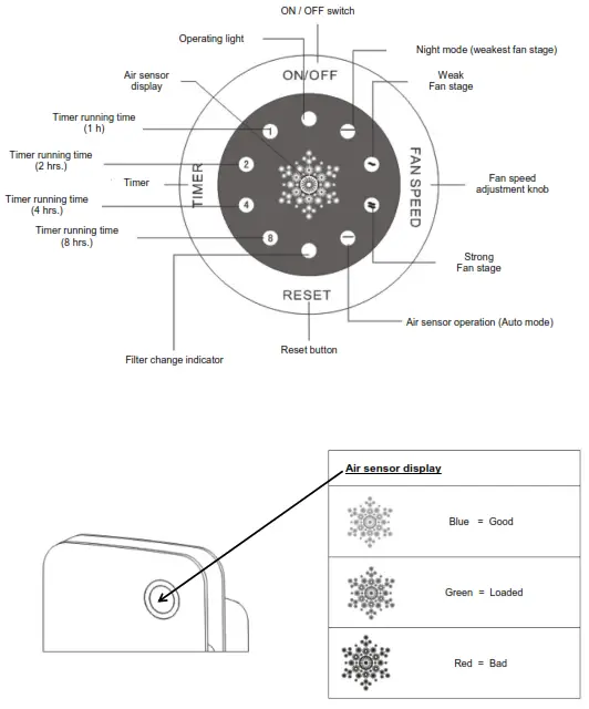 Aktobis AG WDH-220B Air Purifier - 2