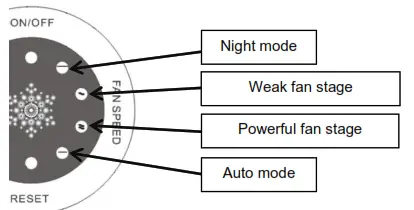 Aktobis AG WDH-220B Air Purifier - 5