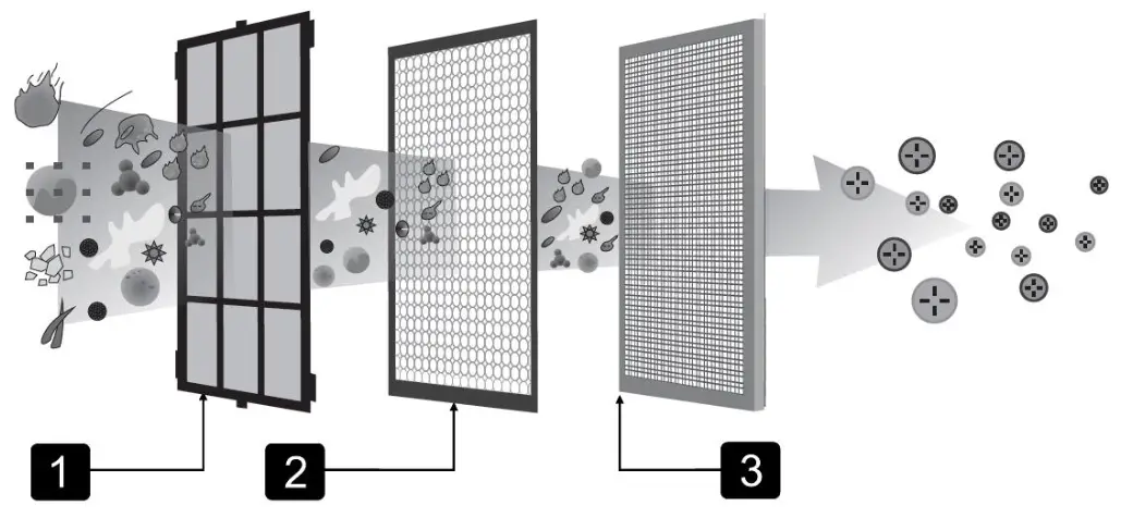 Aktobis AG WDH-220B Air Purifier - 9