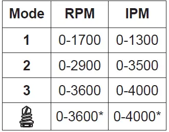 Milwaukee M12FID2 FUEL™14 Hex Impact DriverID2 11