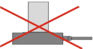 error placement method