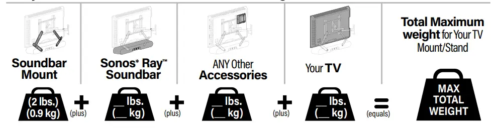 SANUS-051WSSAFM1-Soundbar-Mount-for-Sonos-Ray-FIG-3
