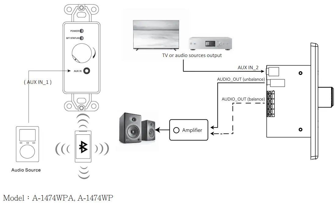 TTBT014 In-Wall CSR Bluetooth v5.0 Music Receiver Set Up