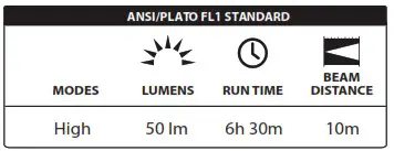 LUXPRO LP174 LED Puck Light - icon