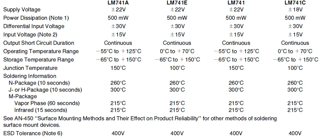 National-Semiconductor-LM741-Amplifier-fig-15