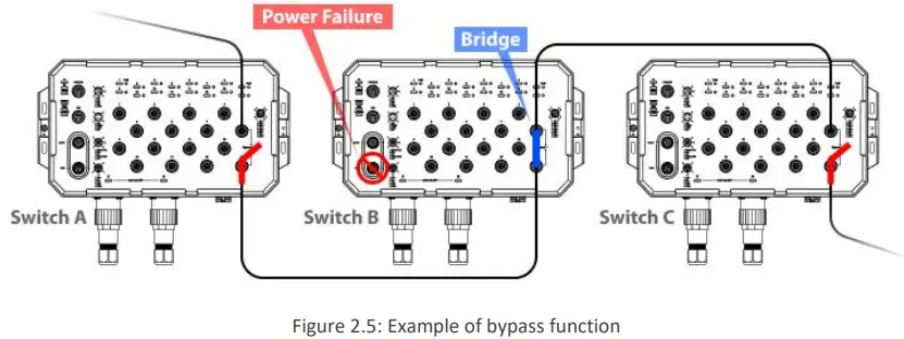 Leonton PG5-1600-M12XB-24-67, PG5-1600-M12XB-24-T67 Managed PoE Switches-fig12