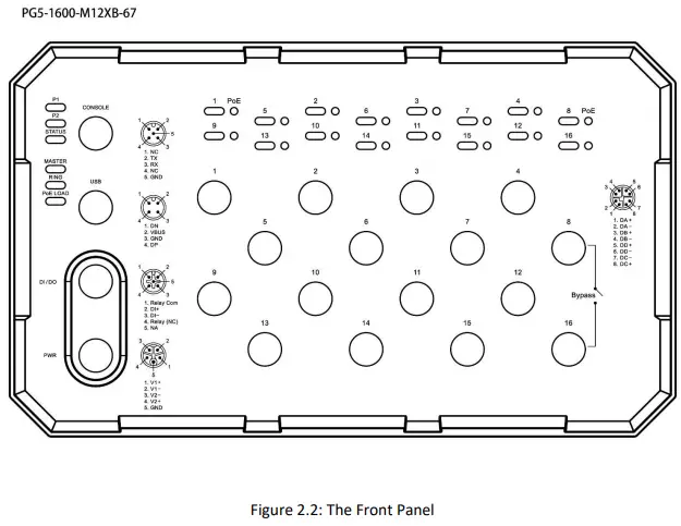 Leonton PG5-1600-M12XB-24-67, PG5-1600-M12XB-24-T67 Managed PoE Switches-fig4