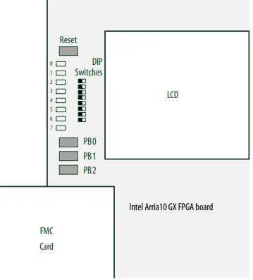 intel-AN-776-UHD-HDMI-2-0-Video-Format-Conversion-Design-Example-fig 2