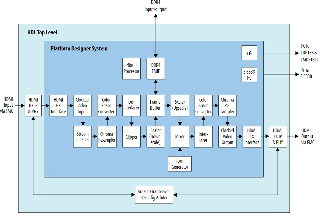 intel-AN-776-UHD-HDMI-2-0-Video-Format-Conversion-Design-Example-product