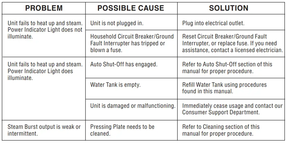 SINGER-ESP36T1-Steam-Press-fig-11