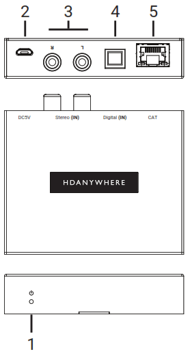 HDANYWHERE XTND Audio 300 - fig