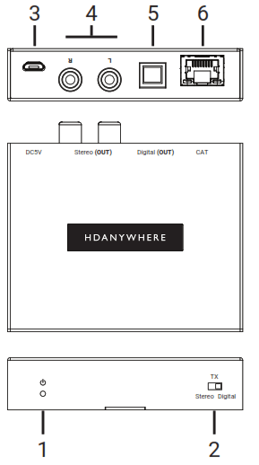HDANYWHERE XTND Audio 300 - fig1
