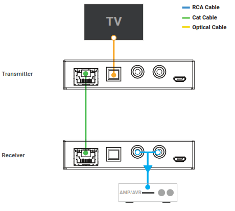 HDANYWHERE XTND Audio 300 - wiring diagram