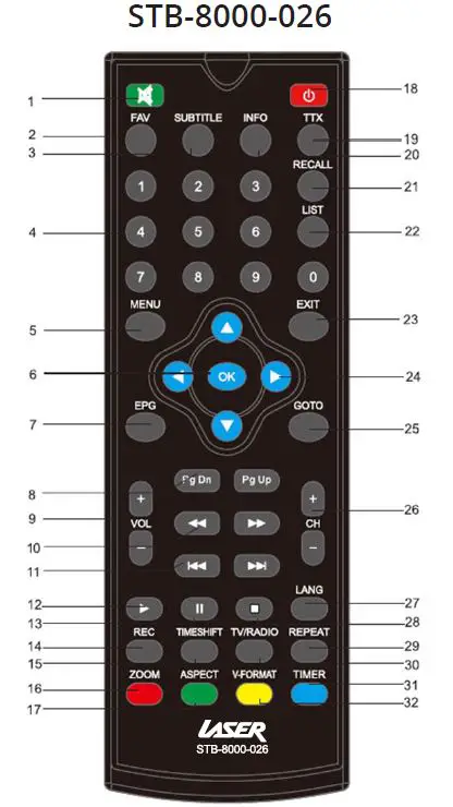 LASER STB-8000-026 Set Top Box HD Media Player-4
