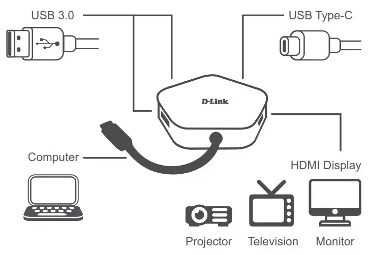 D-Link DUB-M420 4-In-1 USB-C Hub with HDMI and Power Delivery - 2