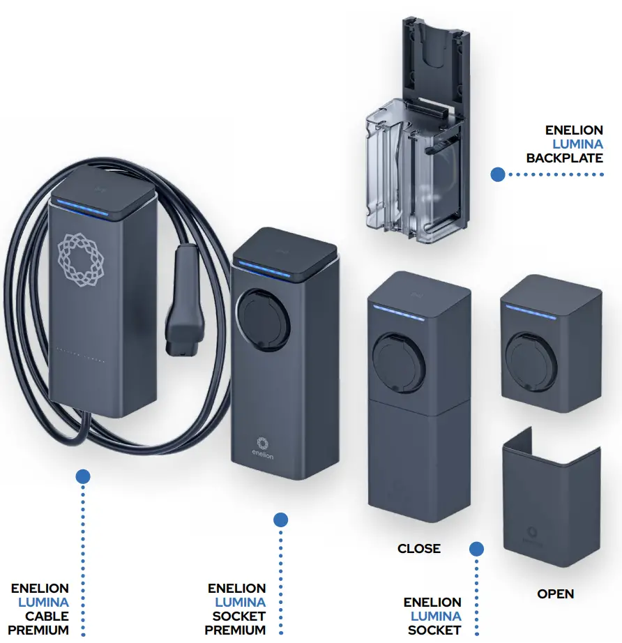 ENELION LUMINA products family