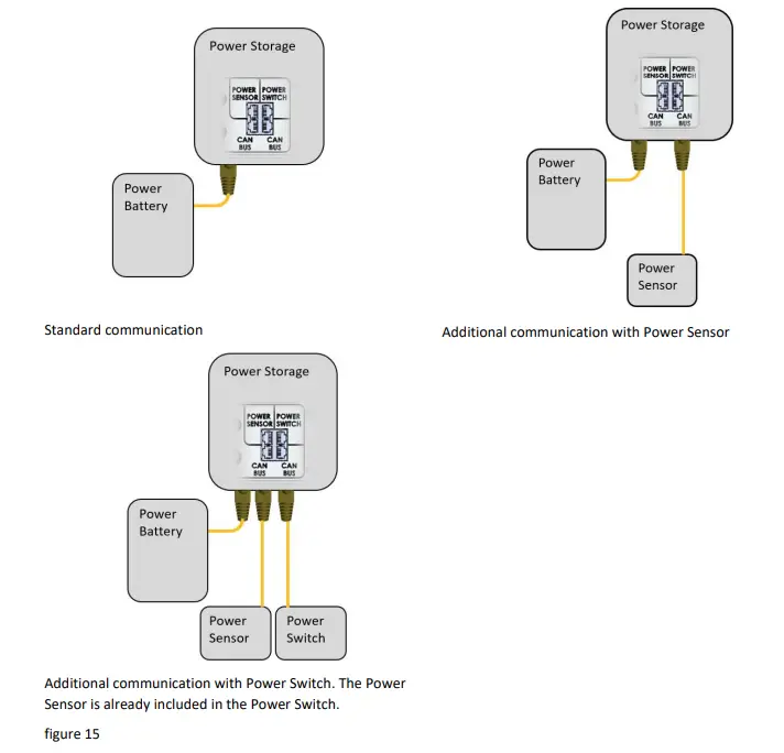 RCT power 4.0-6.0 Power Storage DC Battery Inverter - fig 12