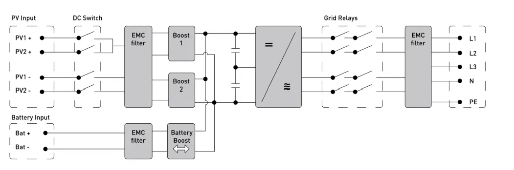 RCT power 4.0-6.0 Power Storage DC Battery Inverter - fig 31