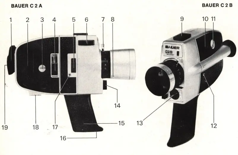 Bauer C2A C2B Pacific Rim Camera-fig1