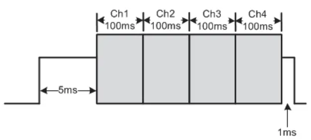 ONSET HOBO UX120-006M 4-Channel Analog Data - 2.5