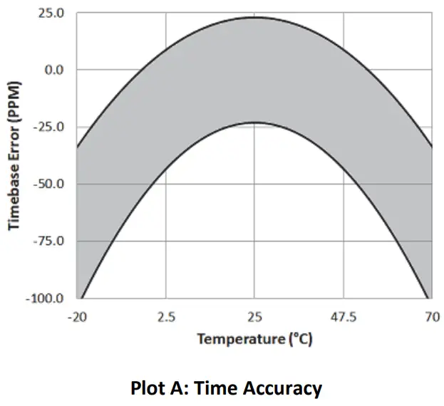 ONSET HOBO UX120-006M 4-Channel Analog Data - PLOT A