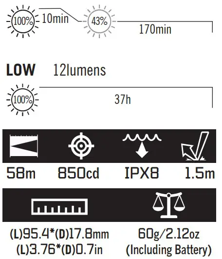 OLIGHT HCRI i5R EOS Flashlight - fig 1