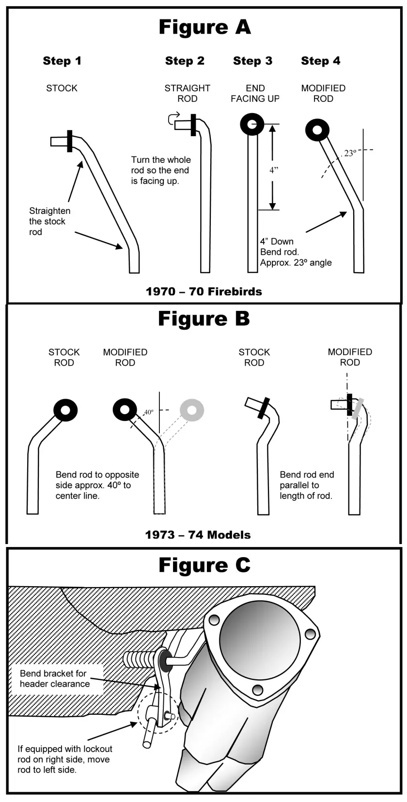 PATRIOT H8301 Full Length Header Pontiac Firebird - Fig