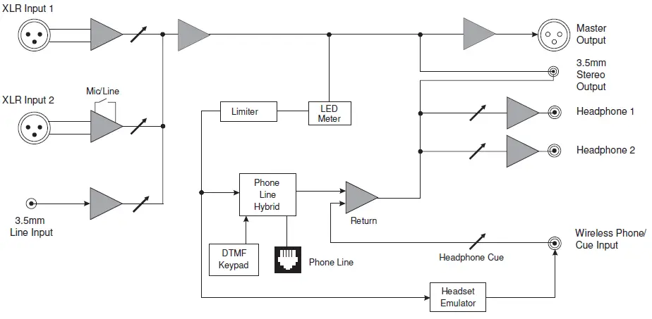 JK-Audio-RemoteMix-2-Broadcast-Field-Mixer-04
