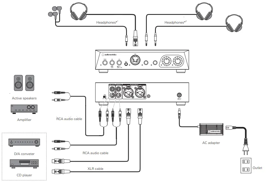 audio-technica BHA100-AT Balanced Amplifier Headphone - Making connections