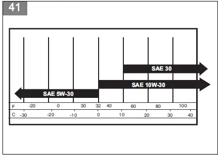 Husqvarna-KLIPPO-LB-448-Cordless-Lawn-Mower-40
