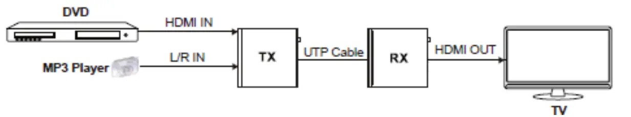 Input & Output Switching