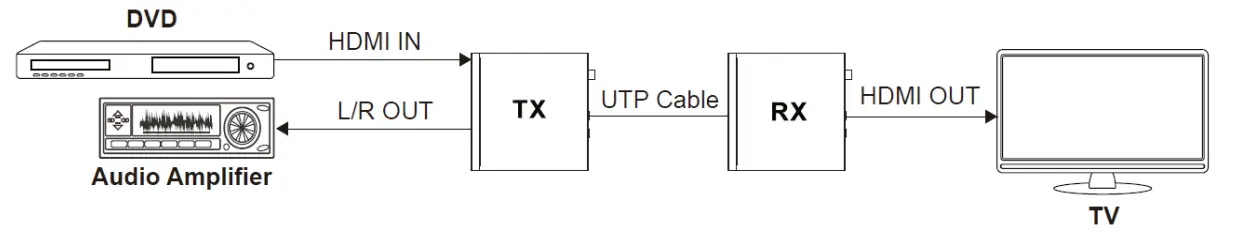 Input & Output Switching