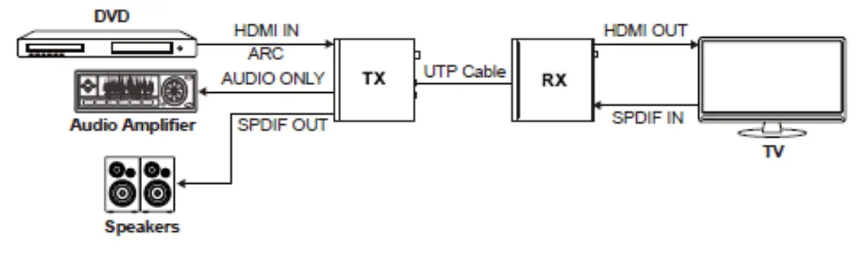 Input & Output Switching