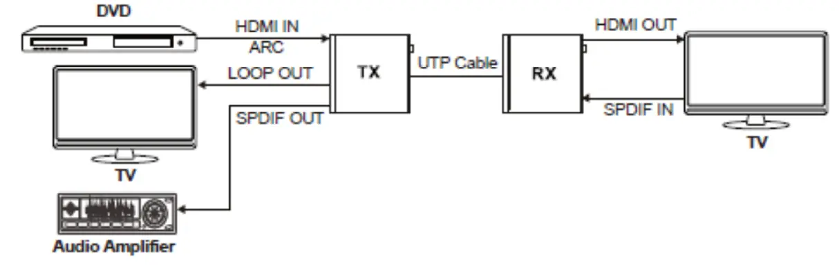 Input & Output Switching