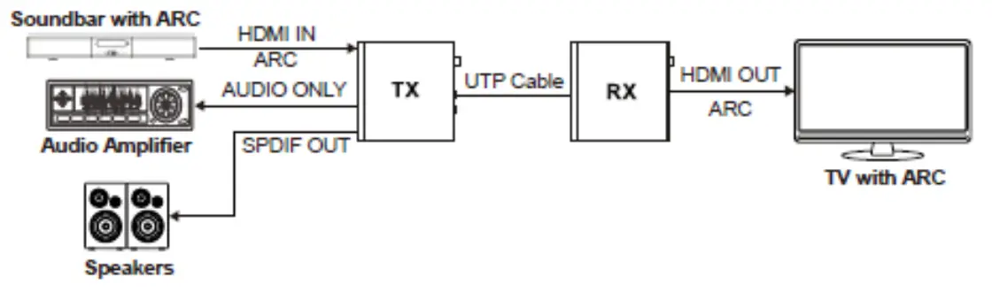 Input & Output Switching