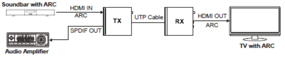 Input & Output Switching