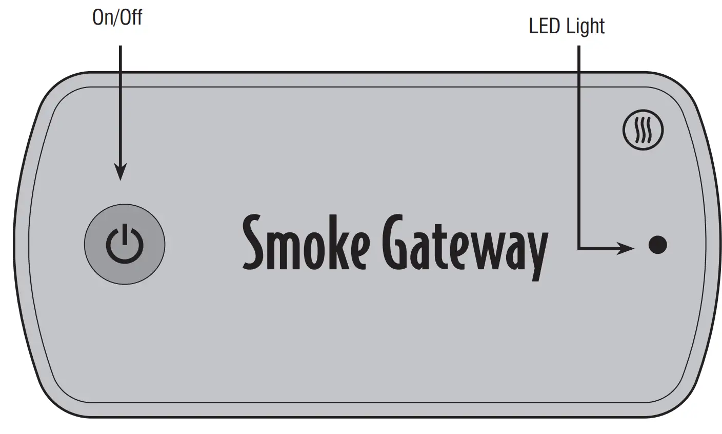 ThermoWorks TX-1302-CH Smoke Gateway - FIG1