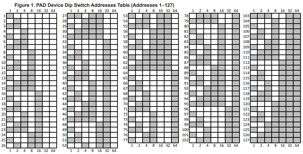POTTER PAD100 DUCT Analog Addressable Duct Detector-