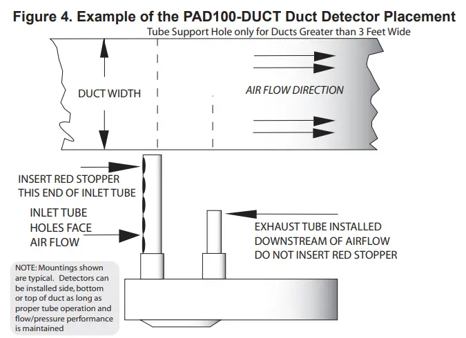 POTTER PAD100 DUCT Analog Addressable Duct Detector-fig4