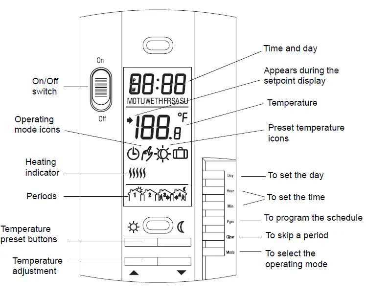 Honeywell-08161-White-Energy-Star-LCD-Electric-Programmable-Thermostat- (1)