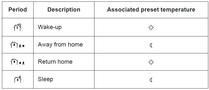 Honeywell-08161-White-Energy-Star-LCD-Electric-Programmable-Thermostat- (10)
