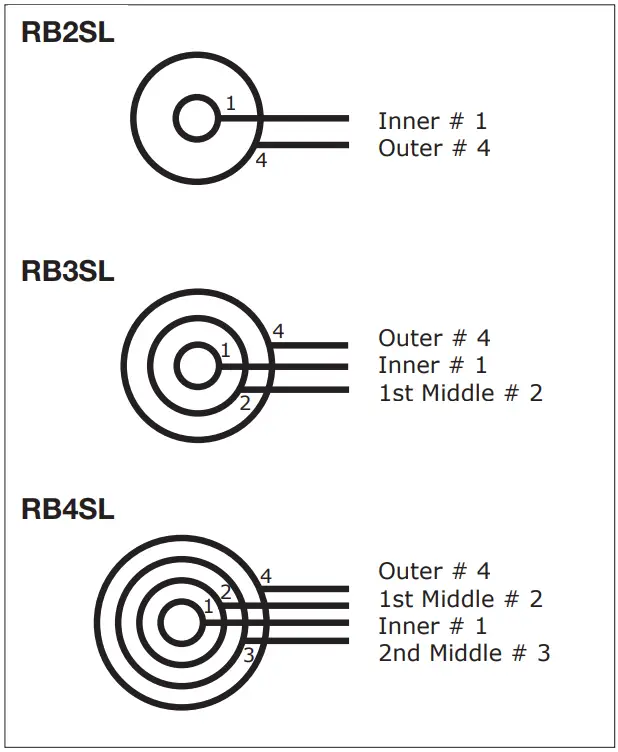 Gasmate RB2SL Cast Iron Ring Burners - LIGHTING PROCEDURE