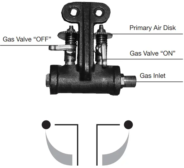 Gasmate RB2SL Cast Iron Ring Burners - OPERATING PROCEDURE