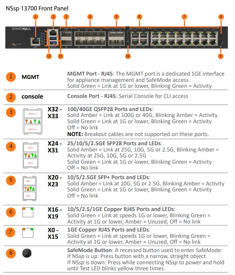 SONICWALL-NSsp-13700-Network-Security-Firewall-Appliance-FIG-3