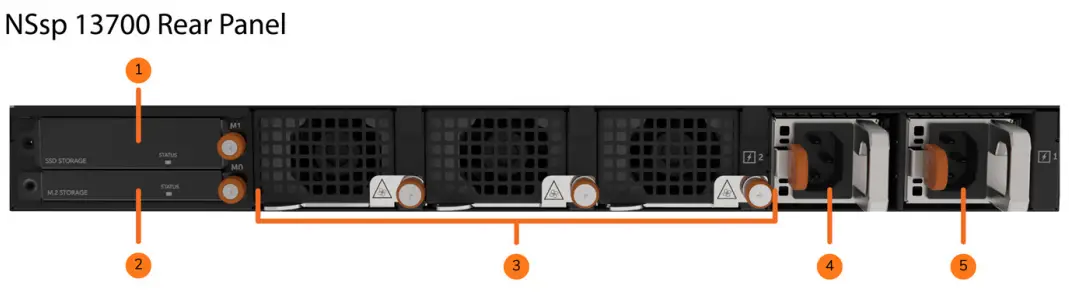 SONICWALL-NSsp-13700-Network-Security-Firewall-Appliance-FIG-5