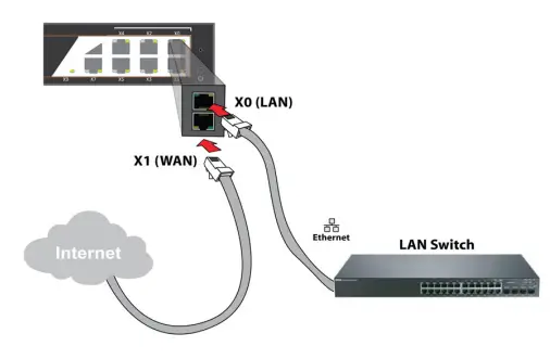 SONICWALL-NSsp-13700-Network-Security-Firewall-Appliance-FIG-7