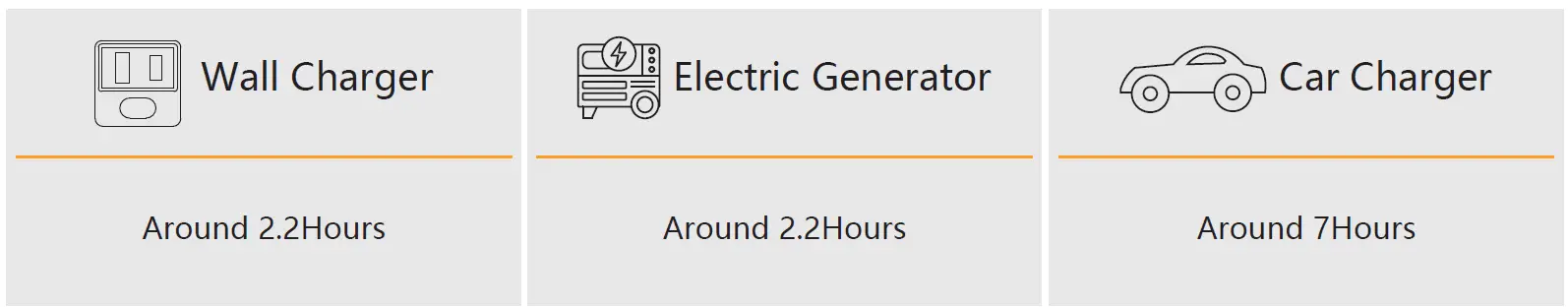 pecron-E600LFP-Portable-Power-Station-1200W- (10)