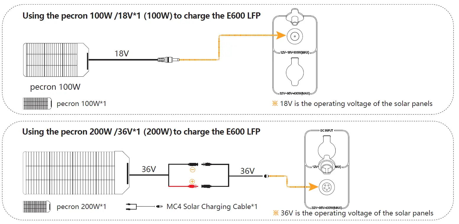 pecron-E600LFP-Portable-Power-Station-1200W- (13)